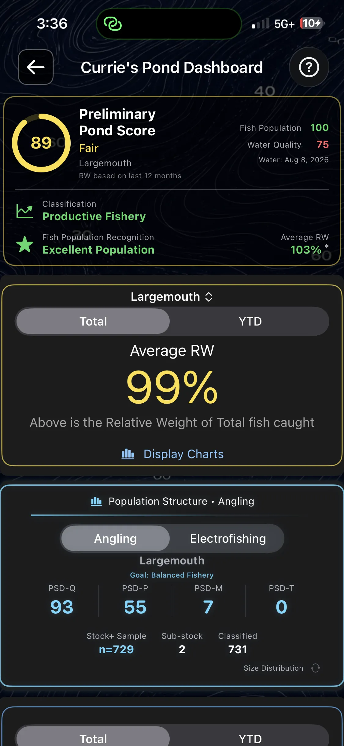 PondBase pond dashboard